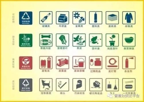垃圾分类怎么分？一起来学习！	